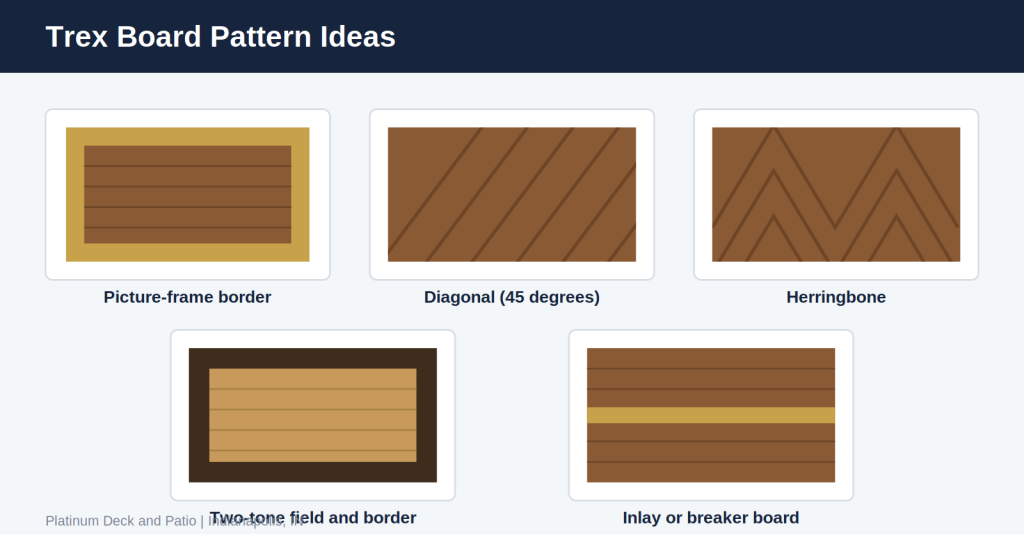 trex board patterns